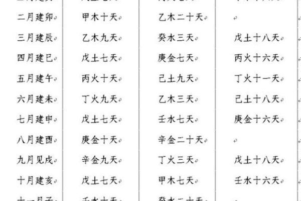 如何化解八字月令逢冲的影响？