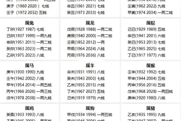 称骨算命男女表大全图