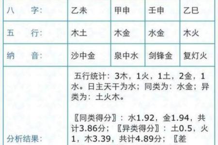 八字匹配