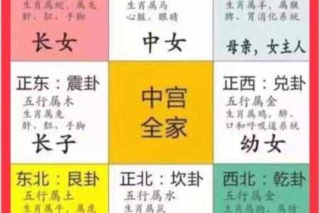 玄空九星催财理气方法，要先确定大地方位