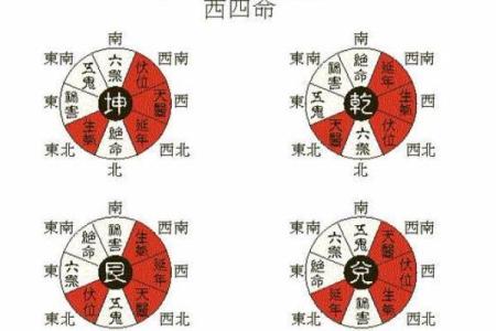 坎命人吉凶方位