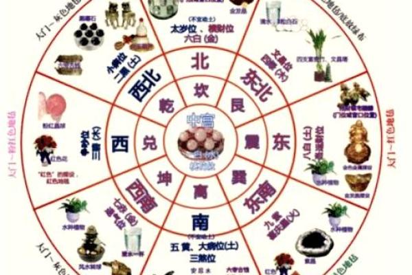 生辰八字文昌位对照表  2024文昌星方位