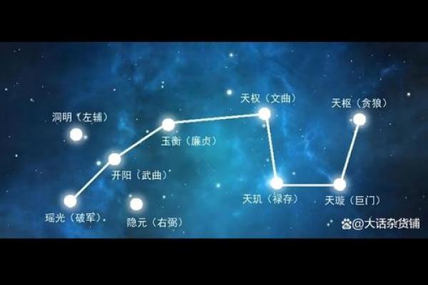 天府星紫薇星入父母宫