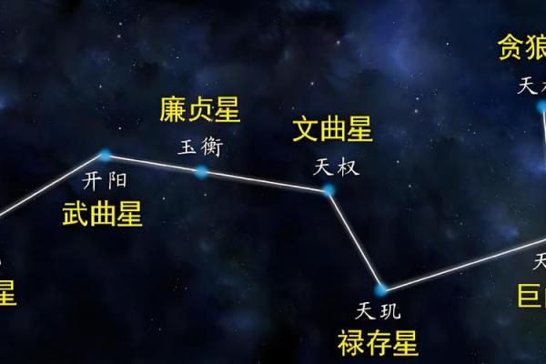 紫薇斗数破军天马