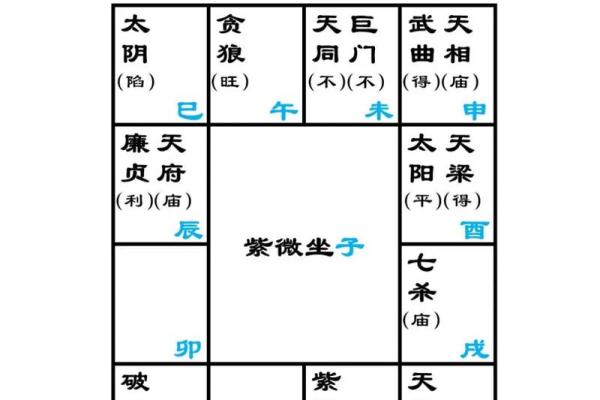 紫薇斗数2婚怎么看