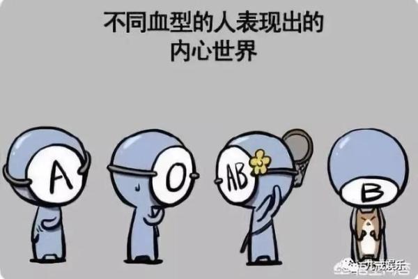 血型在生活扮演的角色