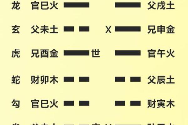 算命的说我有三个库