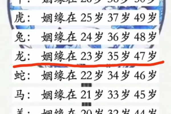 2000年属什么生肖配对男 2000年属什么生肖女婚配