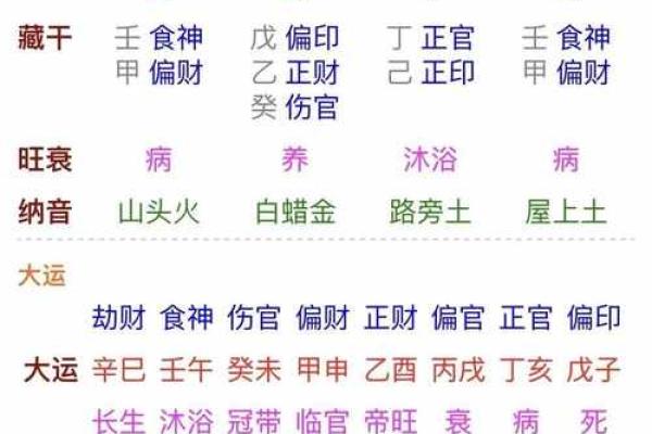 年柱食神是什么意思 八字有食神代表什么 年柱食神是什么意思 八字有食神代表什么