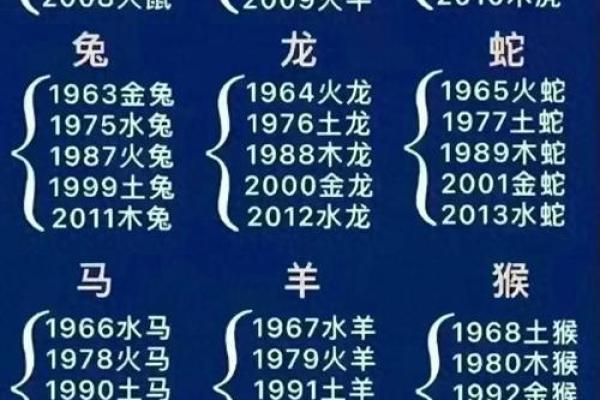 姓名属相与五行配对表格 姓名的五行配置吉凶表？