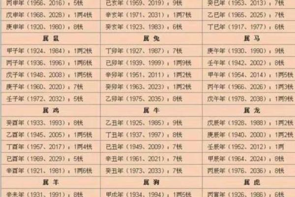 绝不外传的算命口诀 上克下泄神太弱
