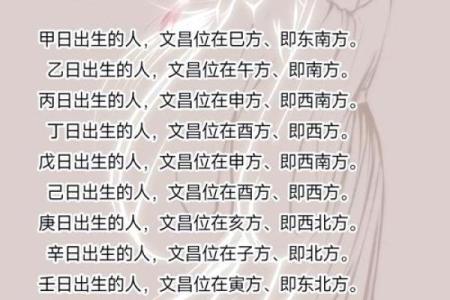 生辰八字文昌位对照表  2024文昌星方位