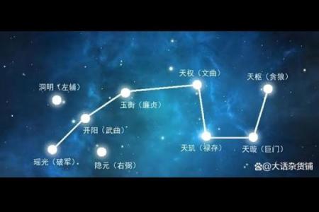 天府星紫薇星入父母宫