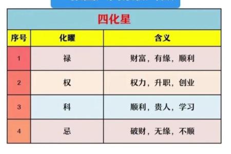 紫薇斗数吉星