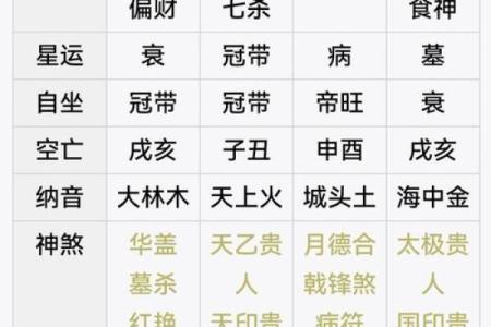 如何根据八字预测个人命运？