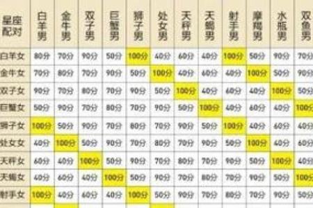 九月份是什么星座-女 九月份是什么星座-男