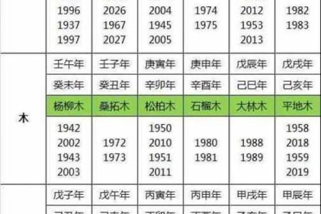姓名属相与五行配对表格 姓名的五行配置吉凶表？
