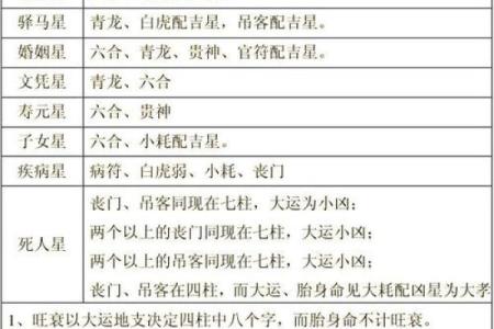 八字看灵异体质