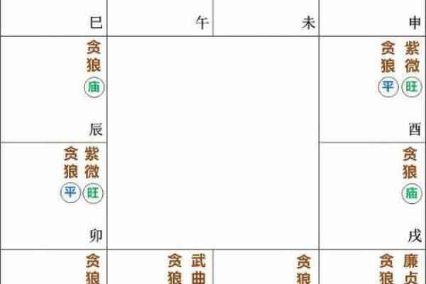 紫微斗数之生年干四化表象:官禄宫四化表象 紫微斗数之生年干四化表象:官禄宫四化表象