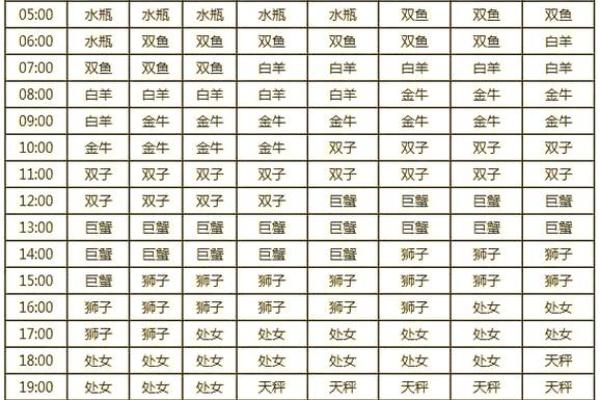 怎么看自己的天顶星座 三大方法可查询