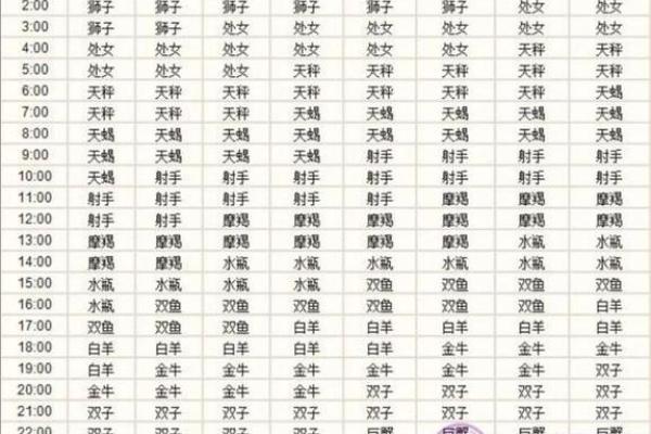 怎么看自己的天顶星座 三大方法可查询