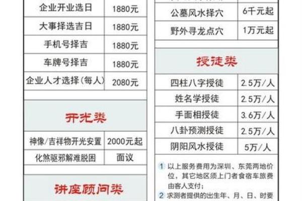 算命的少收钱的原因