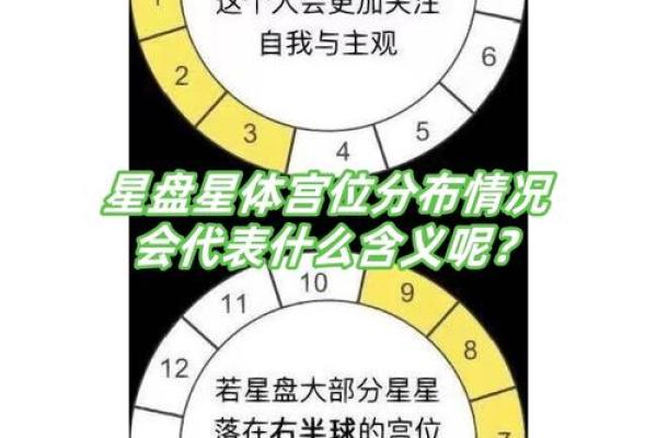 星盘的出相跟入相什么意思  星座落入宫位是什么意思