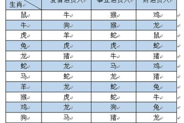 生辰八字牛配对，测算你们的最佳婚姻组合