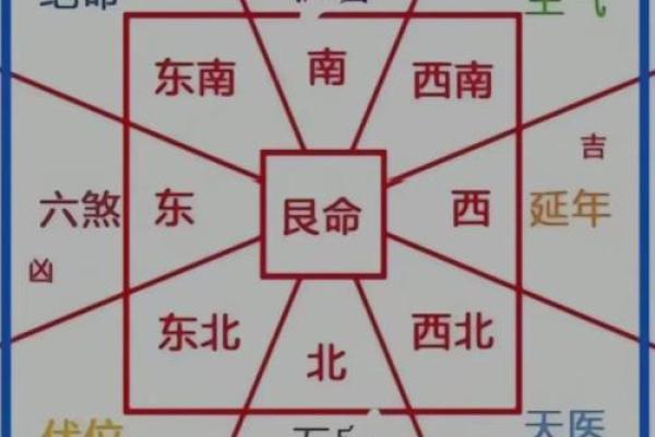金命宜葬什么山向 此方位利于子孙后代
