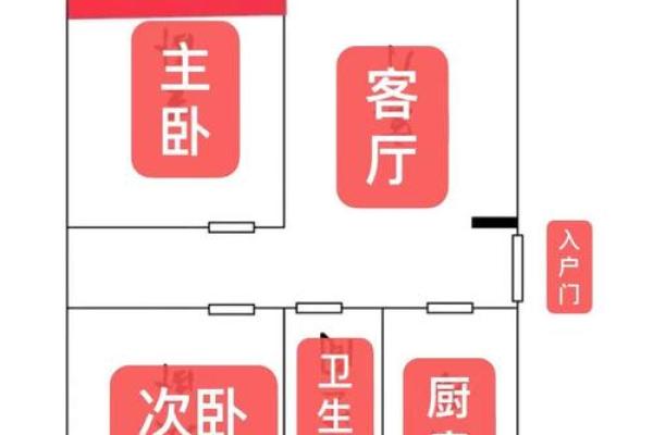 农村厨房和卫生间位置在哪个方位好