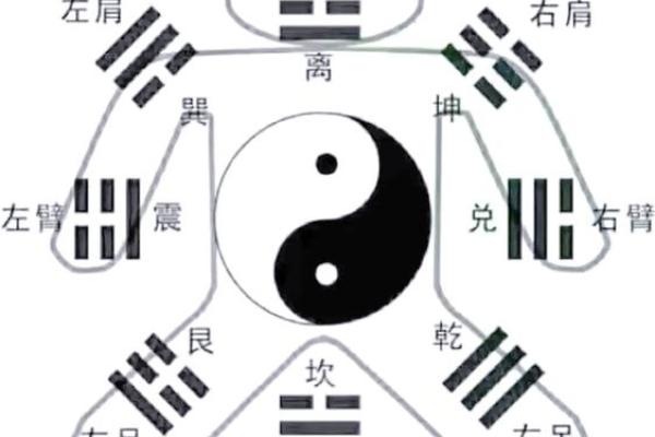 乾卦的方位及其特点，哪个方位最吉利