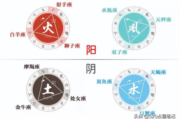 水象星座22年运势如何