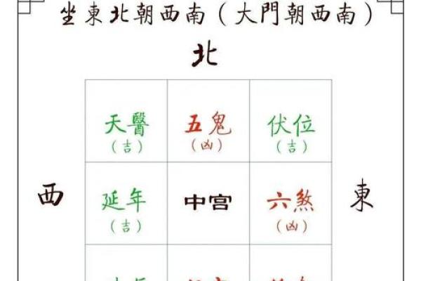 震宅吉凶方位做什么好