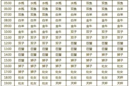 怎么看自己的天顶星座 三大方法可查询