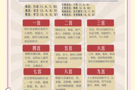星盘的出相跟入相什么意思  星座落入宫位是什么意思