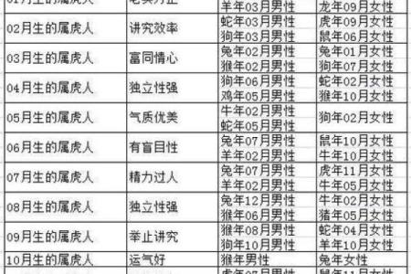 生辰八字牛配对，测算你们的最佳婚姻组合