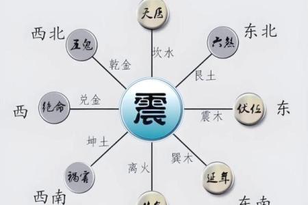 震宅吉凶方位做什么好