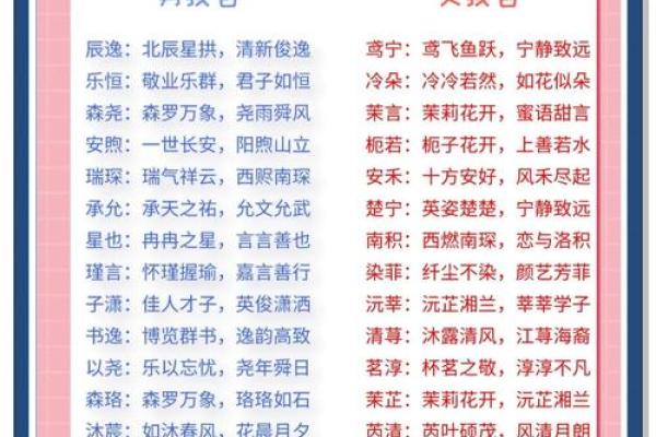 男女生姓名配对免费查询 男女生姓名配对免费查询大全？