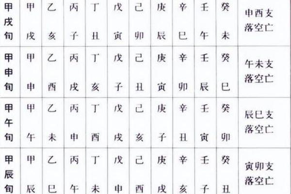 紫微斗数打牌方位 紫微斗数口诀排盘方法步骤？