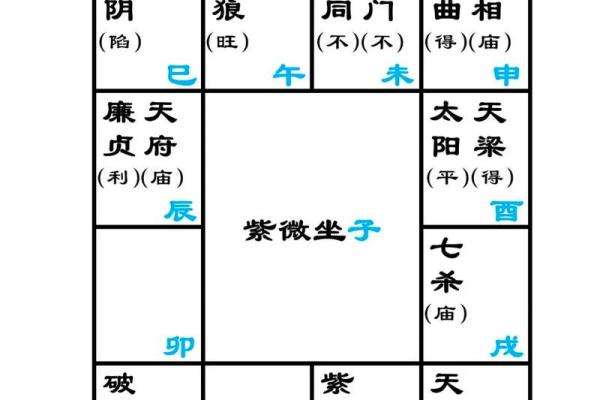 紫微斗数打牌方位 紫微斗数口诀排盘方法步骤？