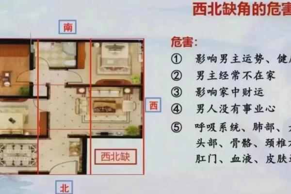 关于买房的风水知识，你了解吗