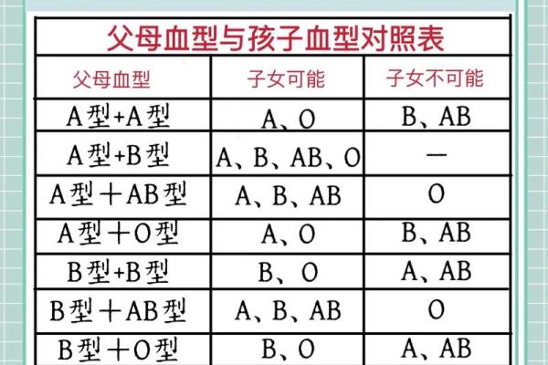 ab血型好不好