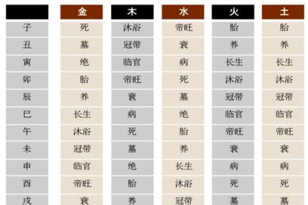 金口诀如何来人方位