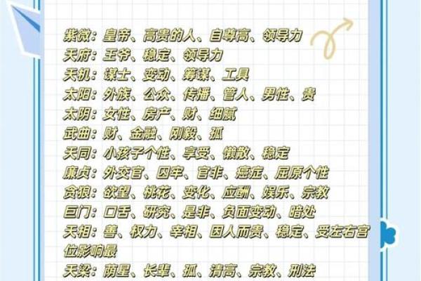 紫薇斗数格局分类