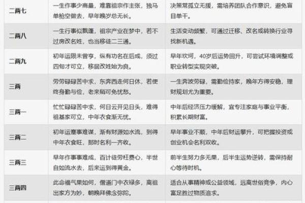 生辰八字算命重量 生辰八字算命需重视什么因素