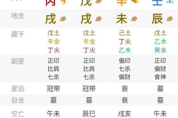 生辰八字算命重量 生辰八字算命需重视什么因素