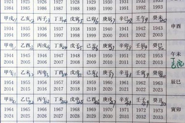 转运堂算命  今年运势免费算命