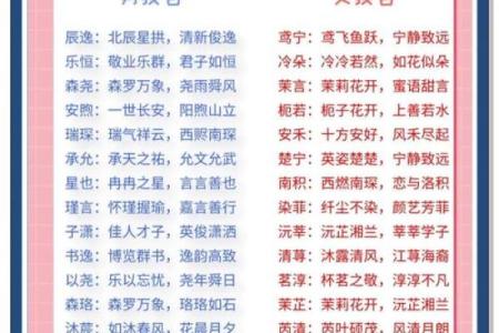 男女生姓名配对免费查询 男女生姓名配对免费查询大全？