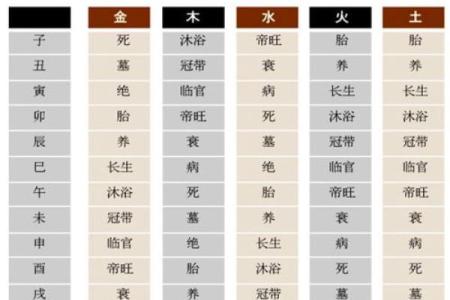 金口诀如何来人方位