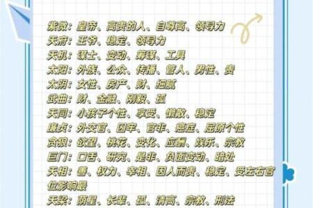 紫薇斗数格局分类